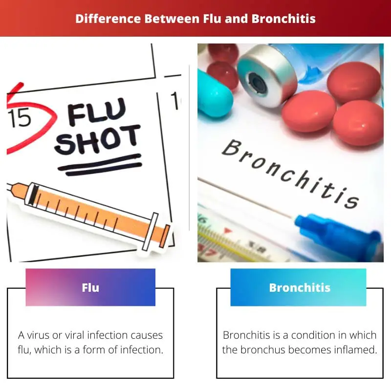 Difference Between Flu and Bronchitis