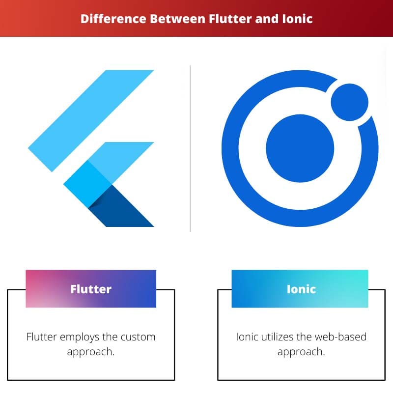 Difference Between Flutter and Ionic