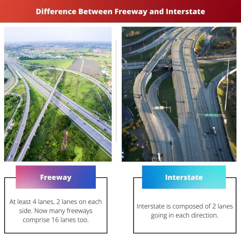 Difference Between Freeway and Interstate