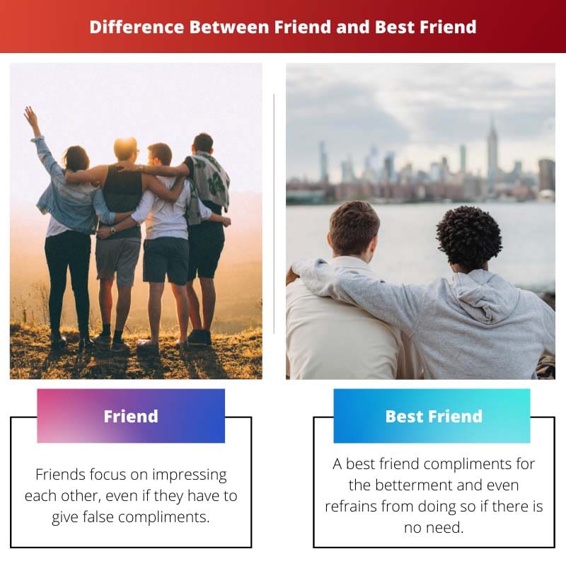 Difference Between Friend and Best Friend