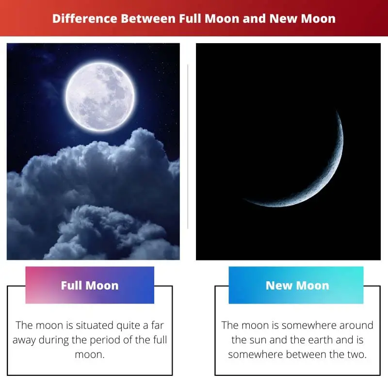 Difference Between Full Moon and New Moon