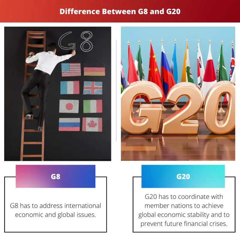 Difference Between G8 and G20
