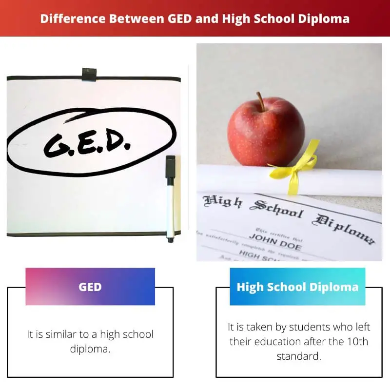 Difference Between GED and High School Diploma
