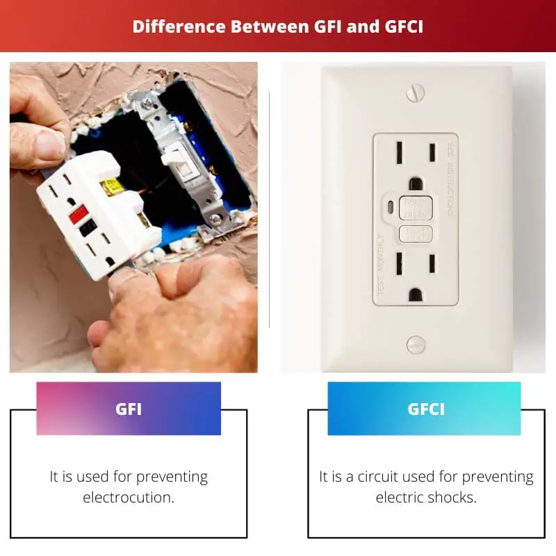 Difference Between GFI and GFCI