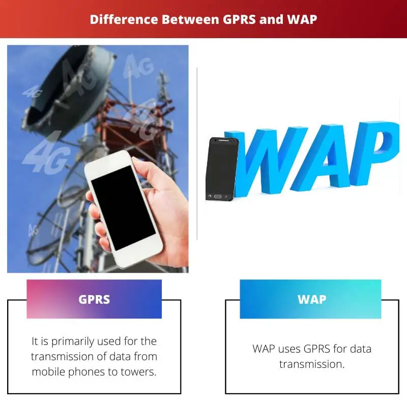 Difference Between GPRS and WAP