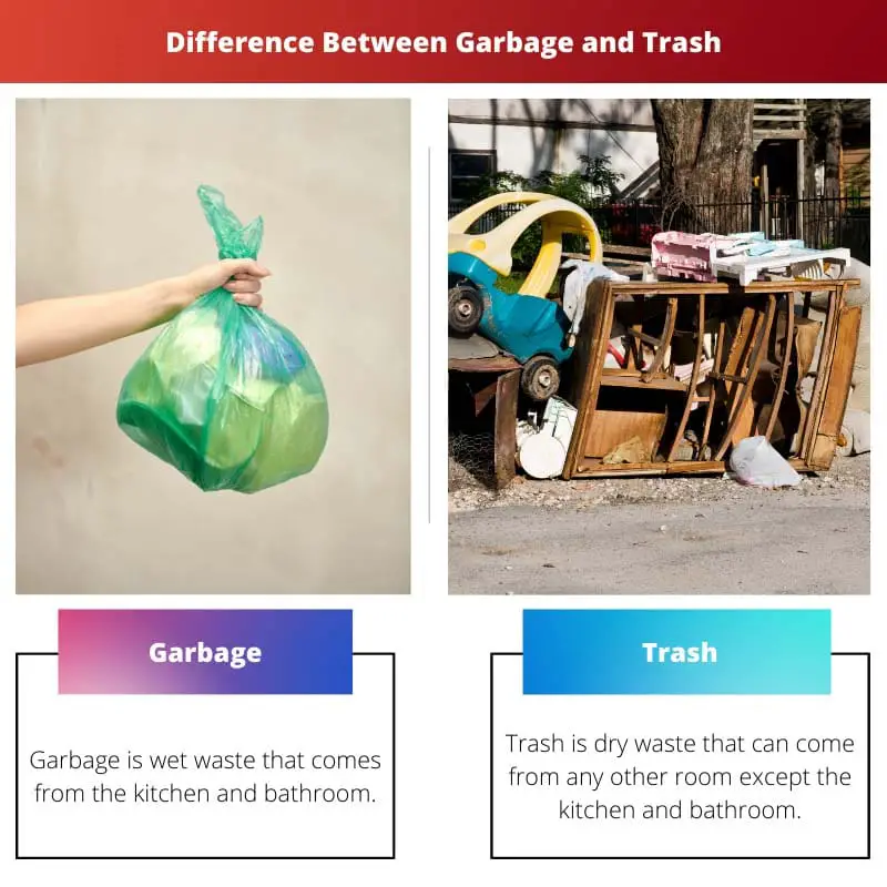 Difference Between Garbage and Trash