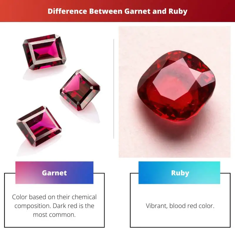 Difference Between Garnet and Ruby