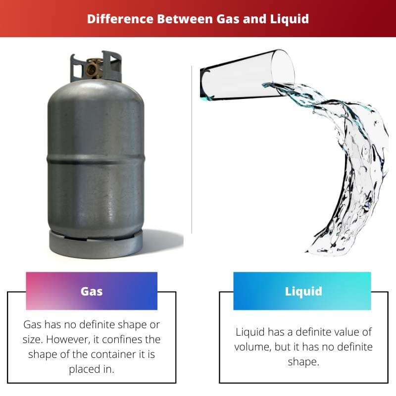 Difference Between Gas and Liquid
