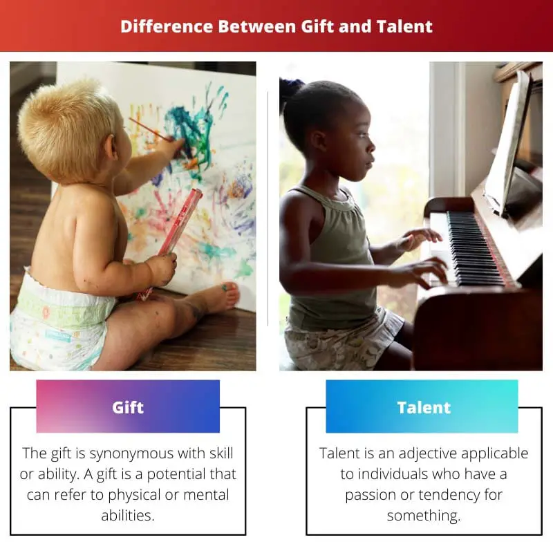 Difference Between Gift and Talent