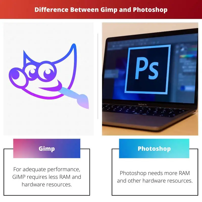 Difference Between Gimp and Photoshop