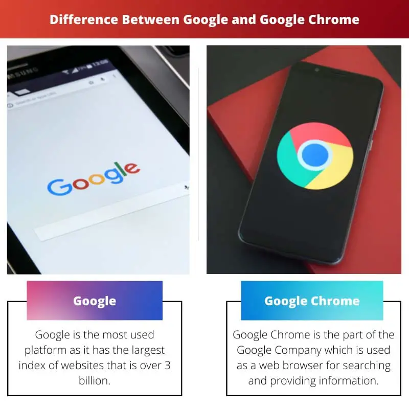 Difference Between Google and Google Chrome
