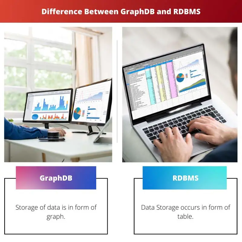 Difference Between GraphDB and RDBMS