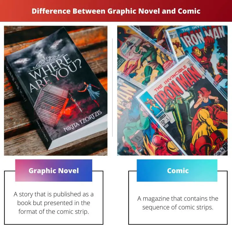 Difference Between Graphic Novel and Comic