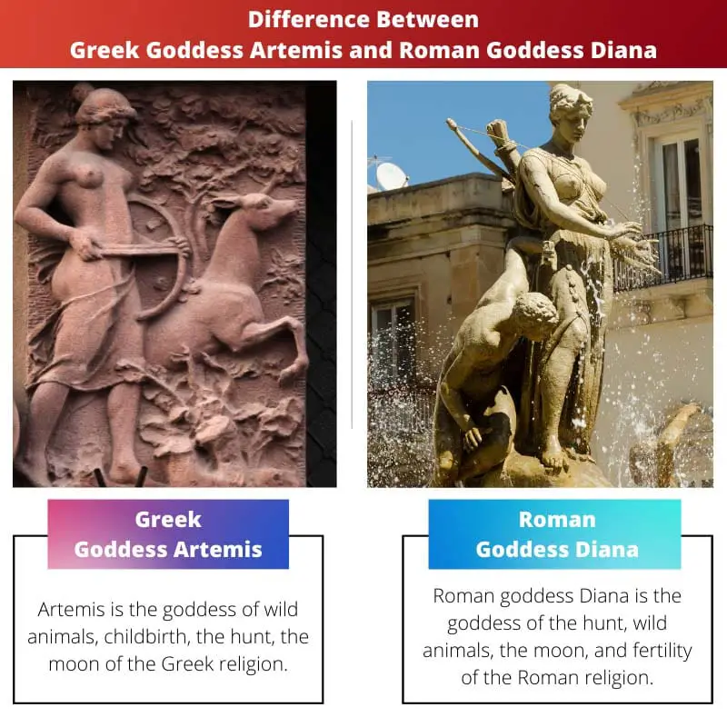 Difference Between Greek Goddess Artemis and Roman Goddess Diana