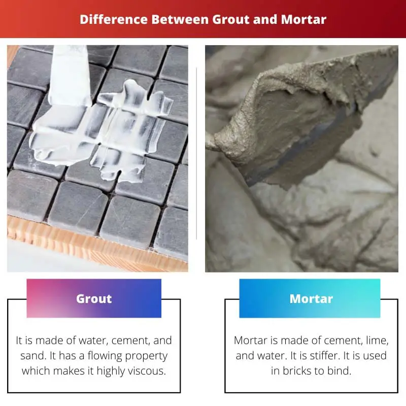 Difference Between Grout and Mortar