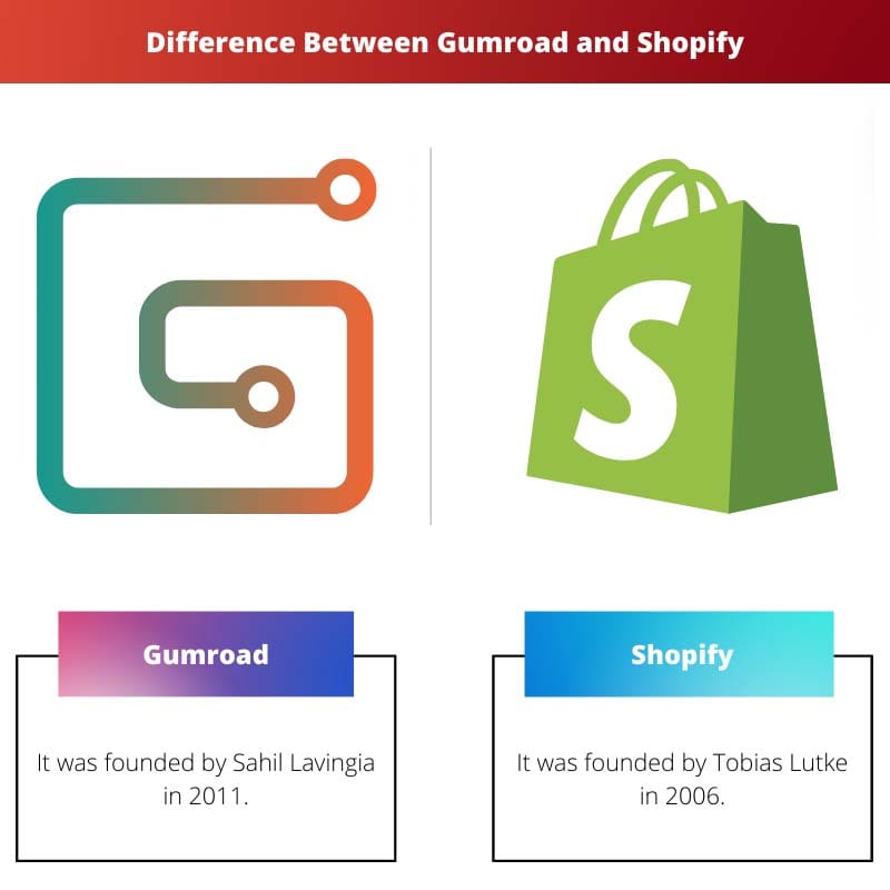 Difference Between Gumroad and Shopify