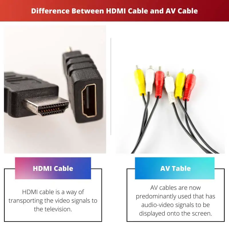 Difference Between HDMI Cable and AV Cable