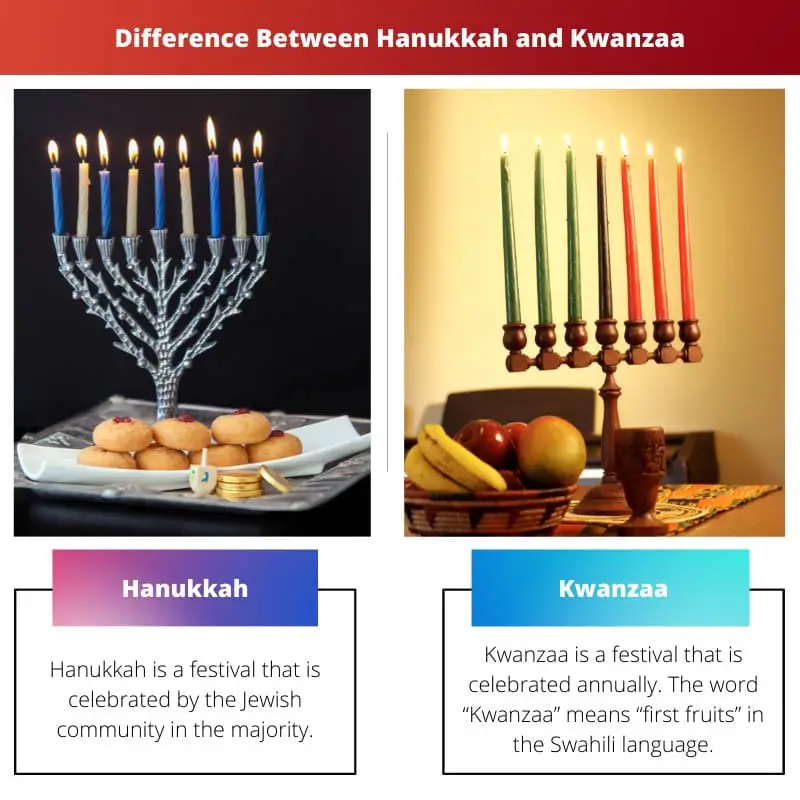 Difference Between Hanukkah and Kwanzaa