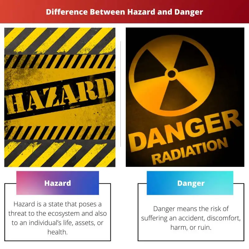 Difference Between Hazard and Danger