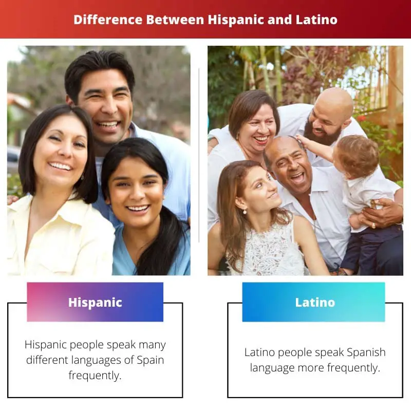 Difference Between Hispanic and Latino