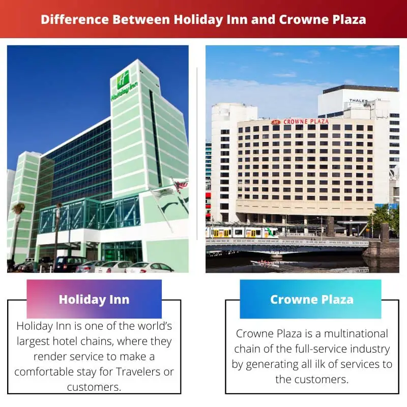 Difference Between Holiday Inn and Crowne Plaza