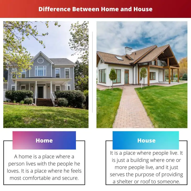 Difference Between Home and House