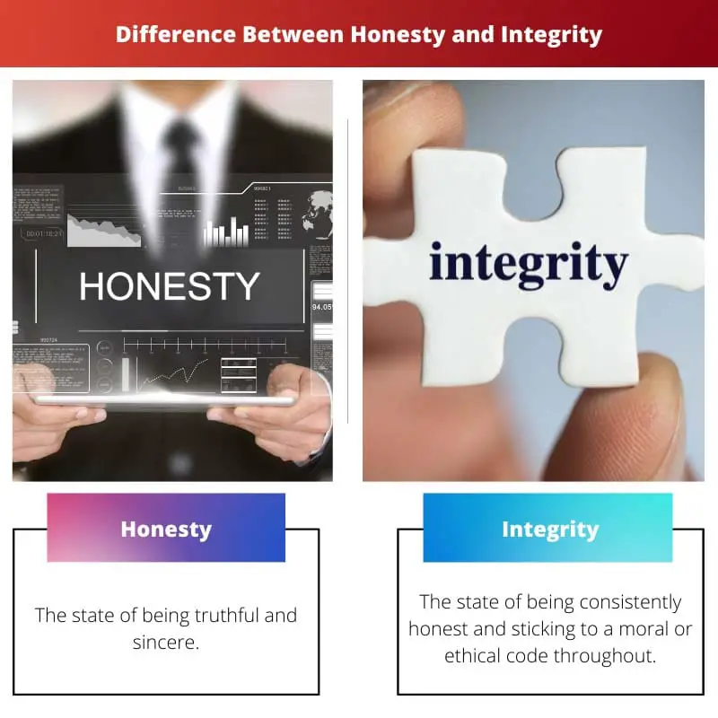 Difference Between Honesty and Integrity