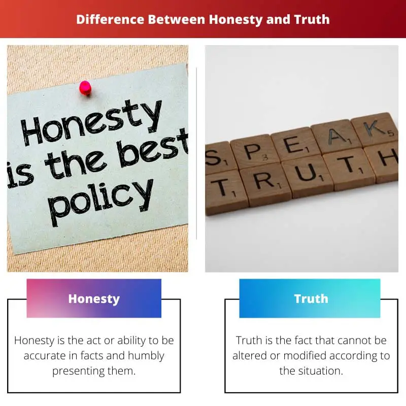 Difference Between Honesty and Truth