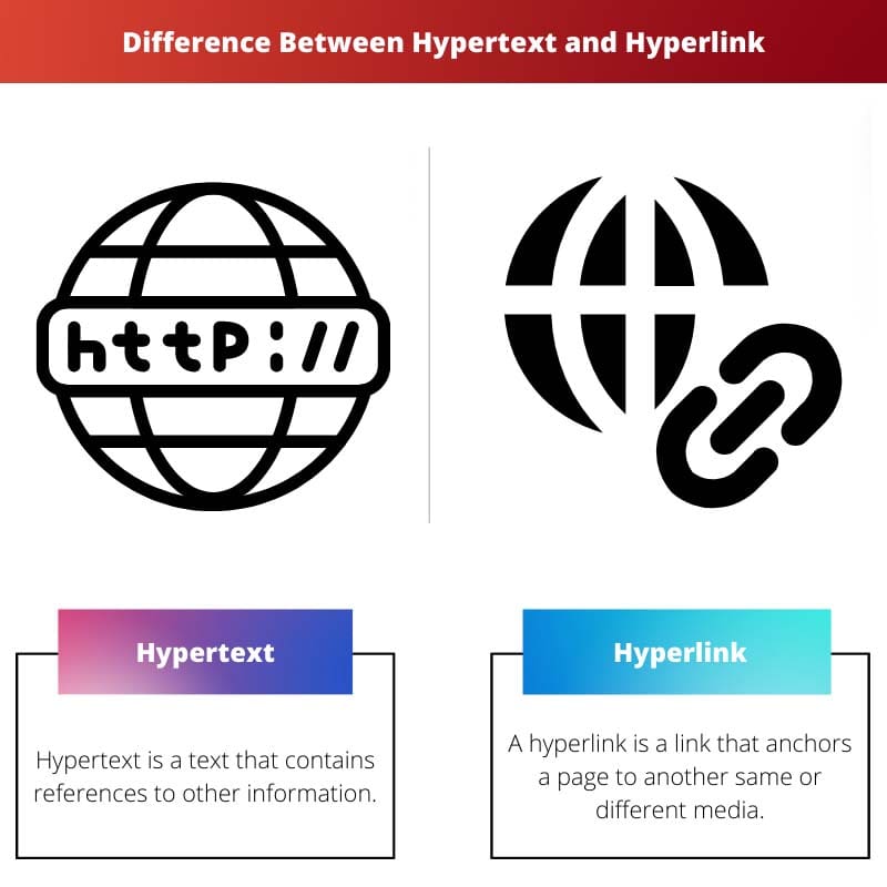 Difference Between Hypertext and Hyperlink