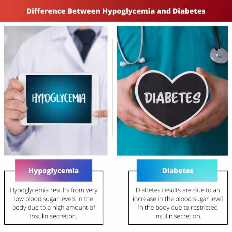 Hypoglycemia vs Diabetes: Difference and Comparison