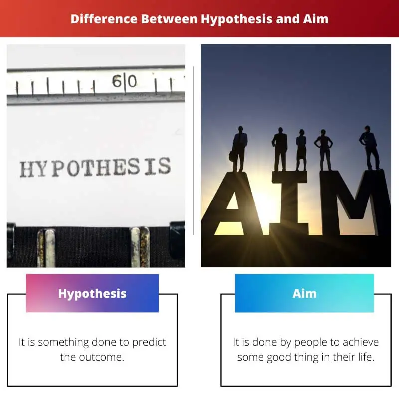 Difference Between Hypothesis and Aim