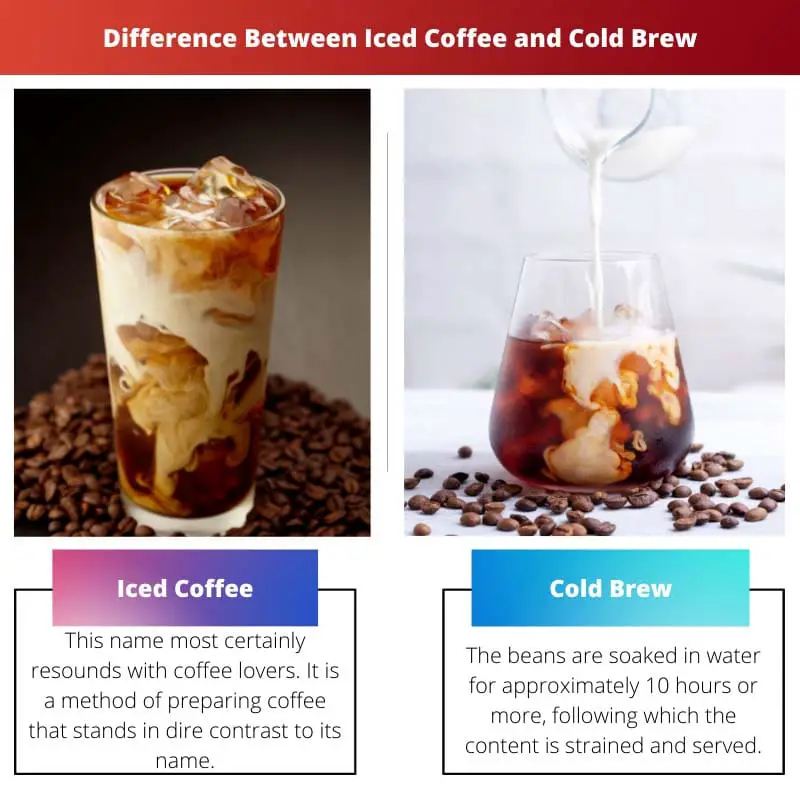 Difference Between Iced Coffee and Cold Brew