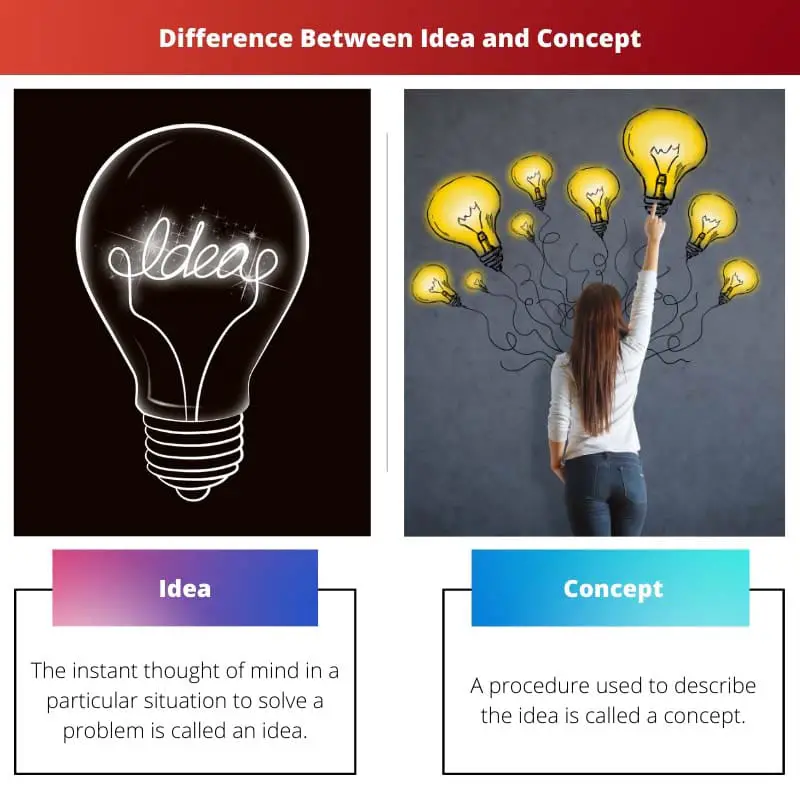 Difference Between Idea and Concept