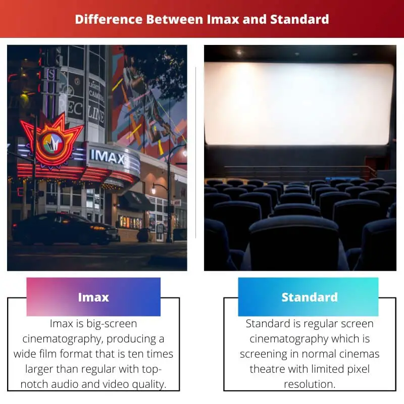 Difference Between Imax and Standard
