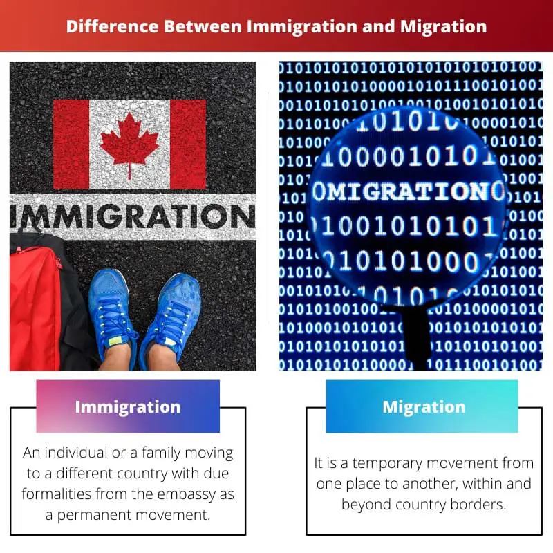 Difference Between Immigration and Migration