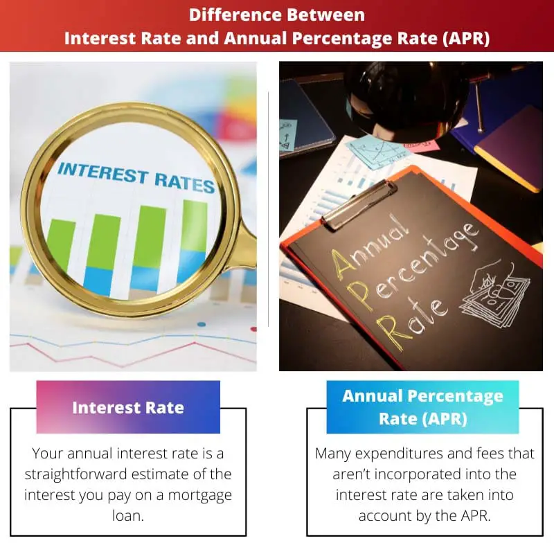 Difference Between Interest Rate and Annual Percentage Rate APR