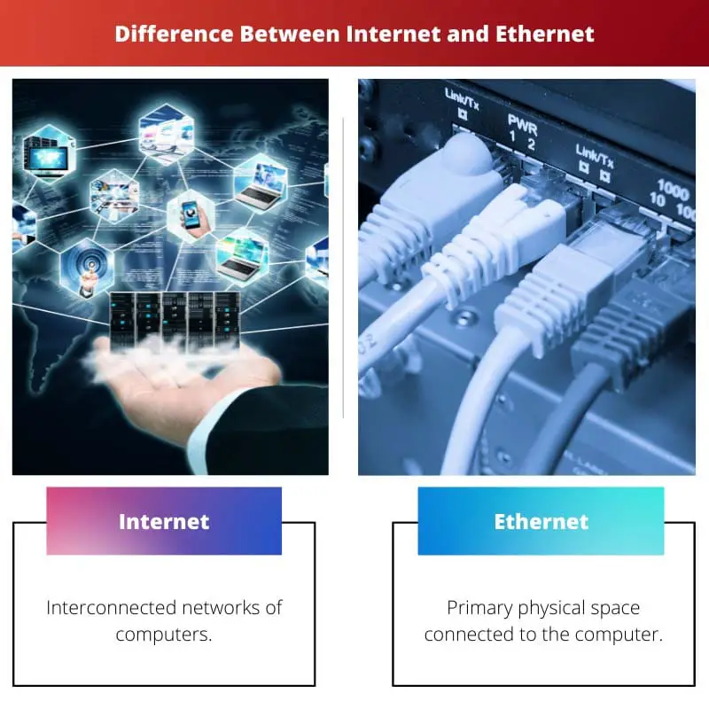 Difference Between Internet and Ethernet