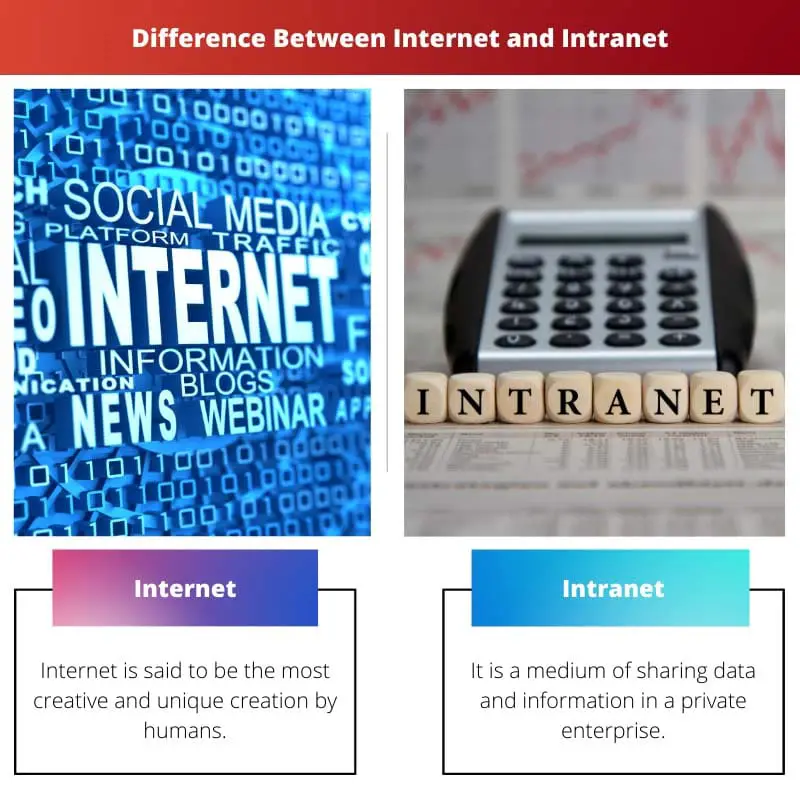 Difference Between Internet and Intranet