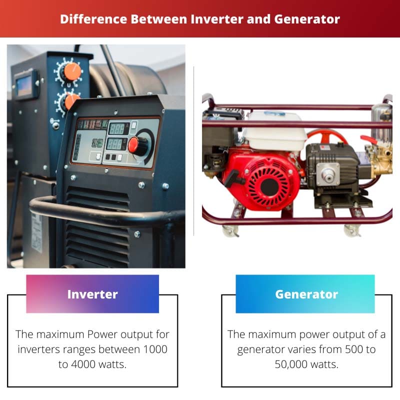 Difference Between Inverter and Generator