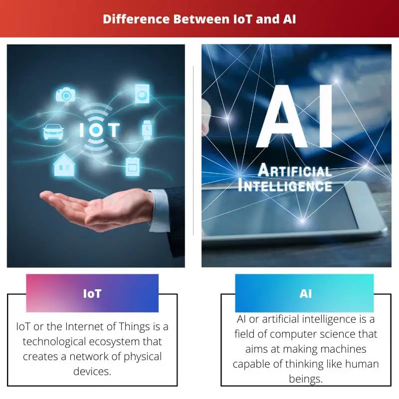 Difference Between IoT and AI