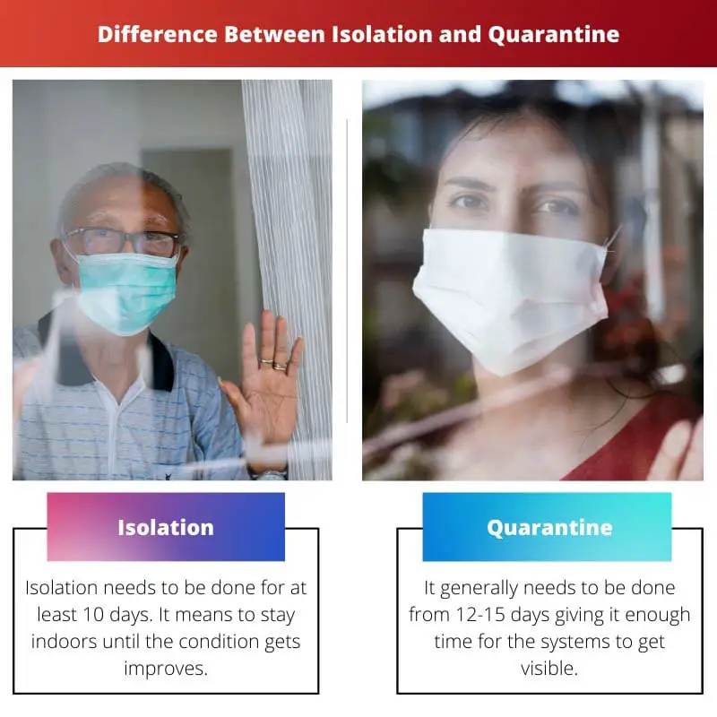 Difference Between Isolation and Quarantine