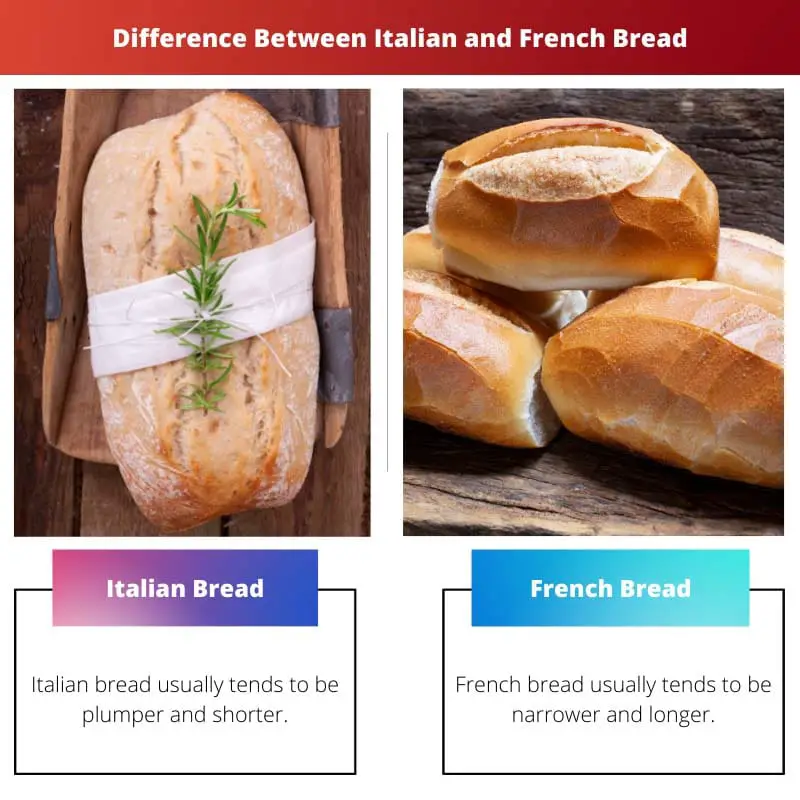Difference Between Italian and French Bread