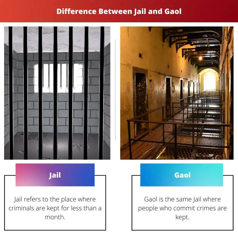 Difference Between Jail and Gaol