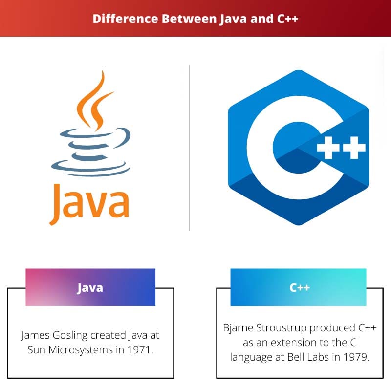 Difference Between Java and C
