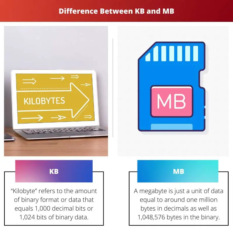 Difference Between KB and MB