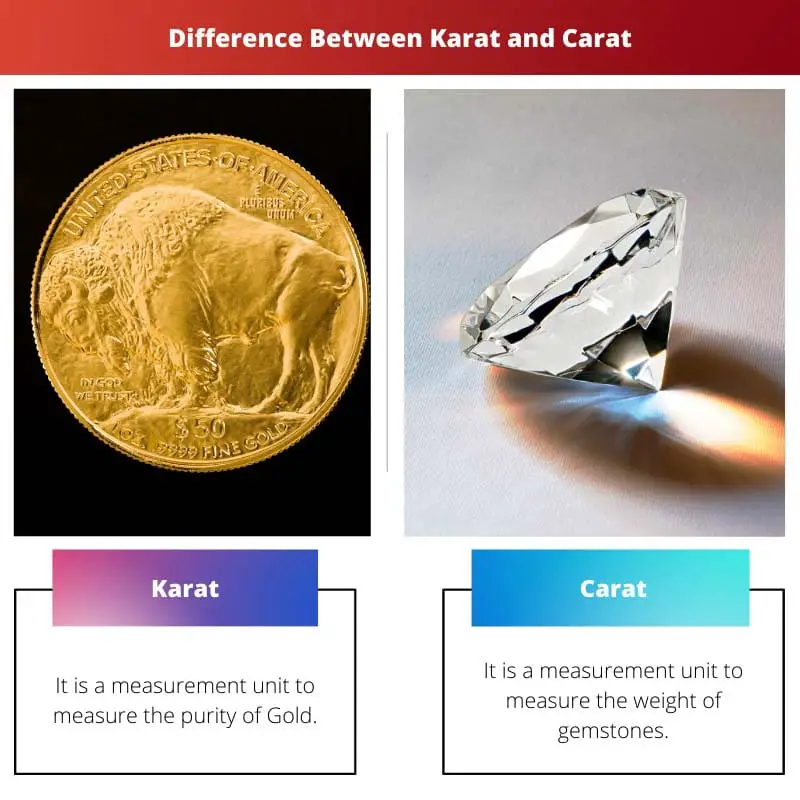 Difference Between Karat and Carat