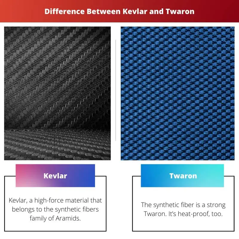 Difference Between Kevlar and Twaron