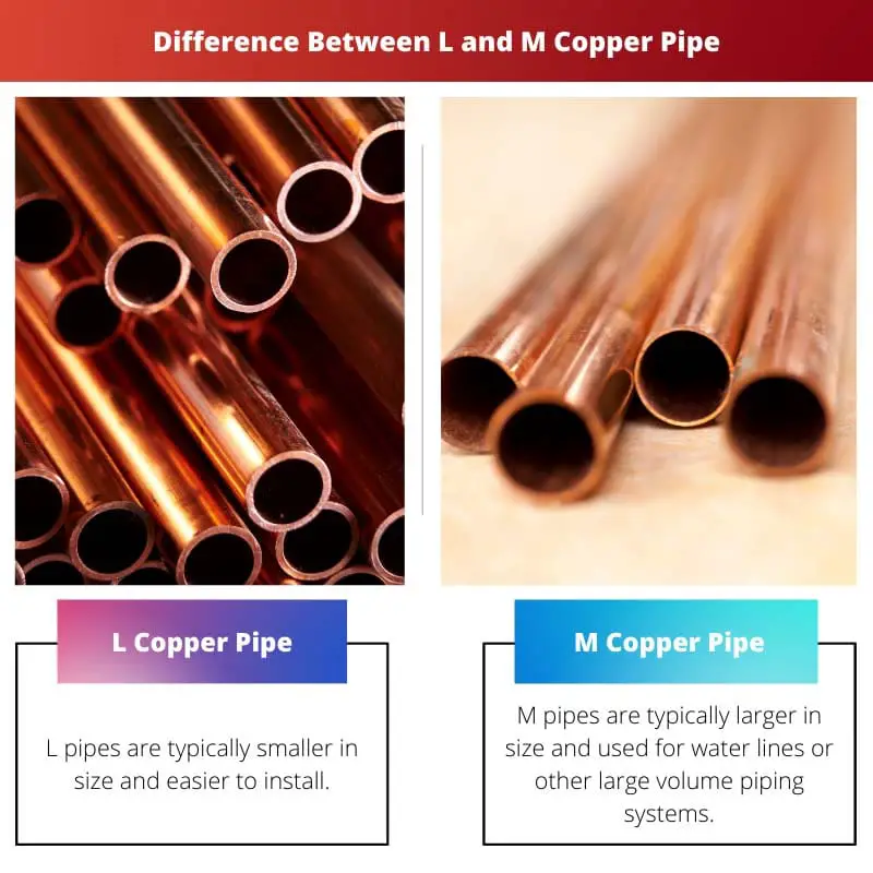 Difference Between L and M Copper Pipe