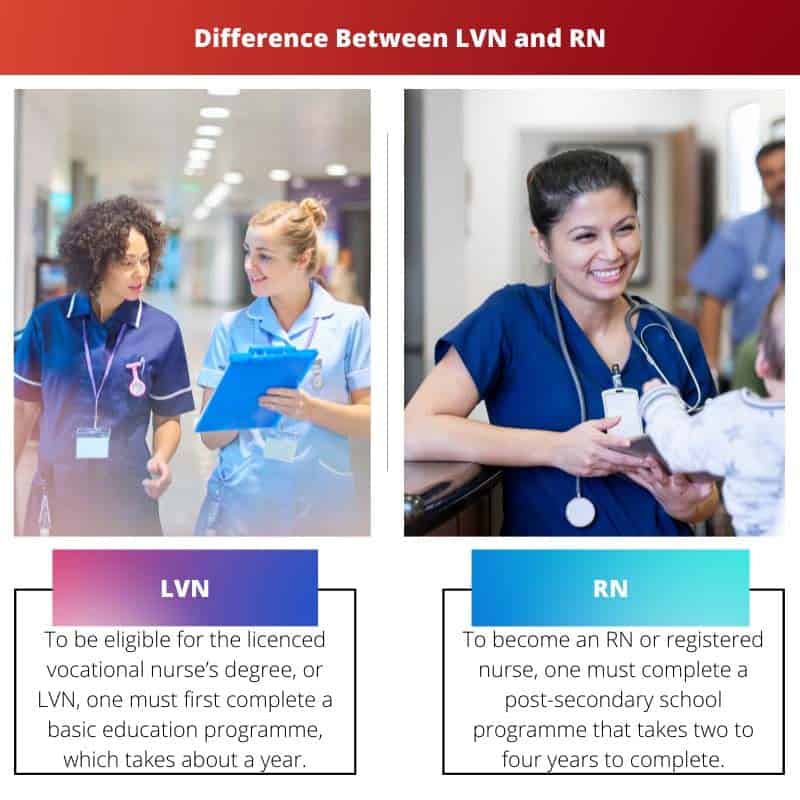 LVN vs RN: Diferença e Comparação