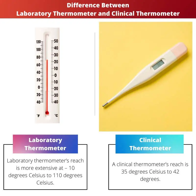 Difference Between Laboratory Thermometer and Clinical Thermometer